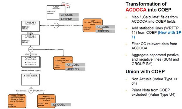 SAP S/4HAN CO 凭证编号