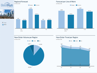 SAP Analytics Cloud,SAP Digital Boardroom