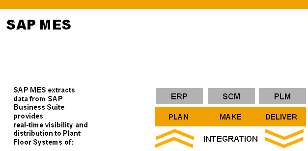 SAP MES（ME / MII)  解决方案