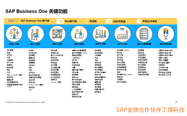 SAP Business One,中小企业ERP系统,SAP Business One信息化,中小企业转型升级