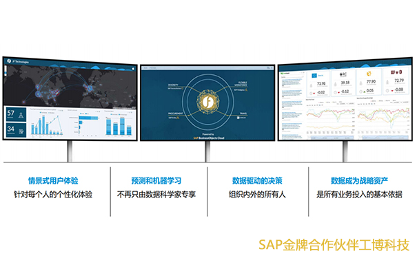 SAP机械零部件企业解决方案,机械零部件数字化转型,SAP S/4HANA Cloud,SAP云ERP