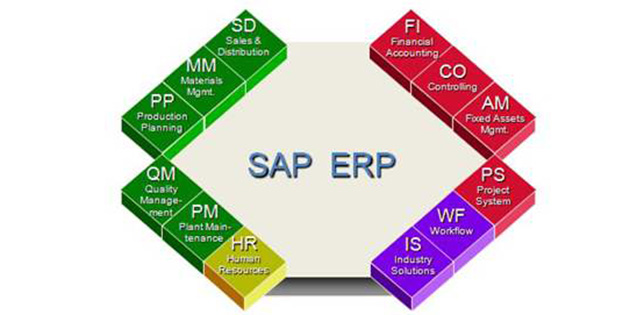 SAP各个模块含义介绍