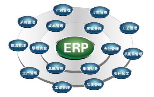 企业如何通过SAP ERP系统降低企业成本