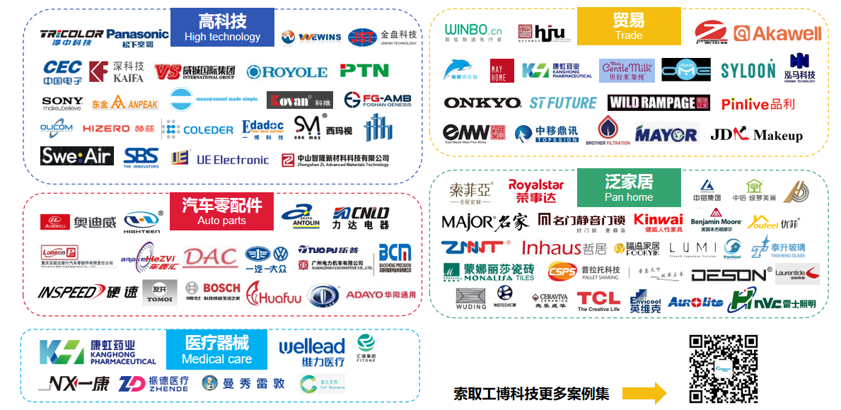 市面上较好的ERP系统和公司——广州工博科技