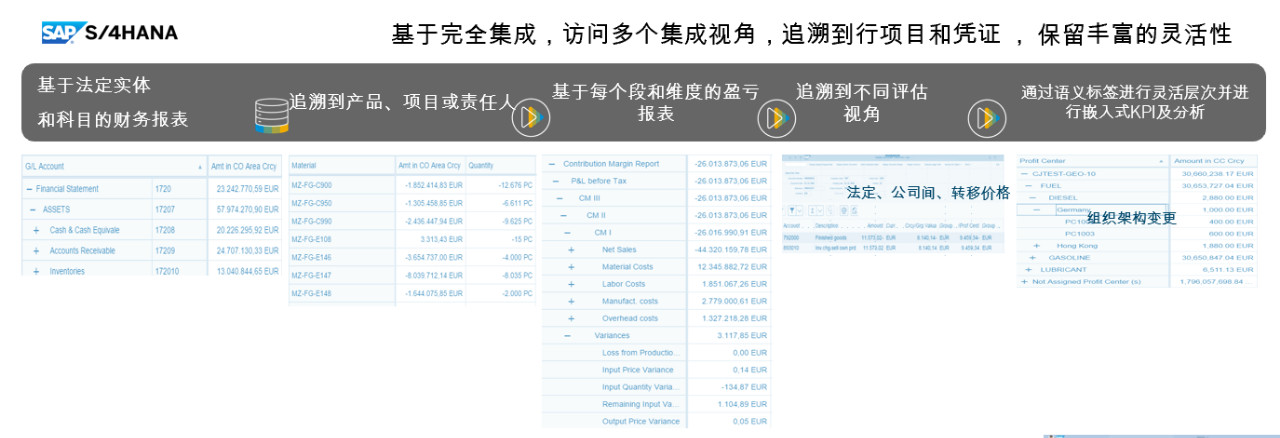 SAP S/4HANA,SAP财务系统,SAP企业财务系统,智慧财务系统