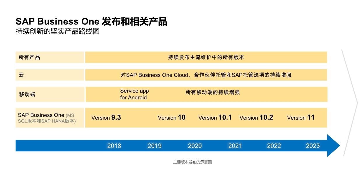 电子企业ERP系统