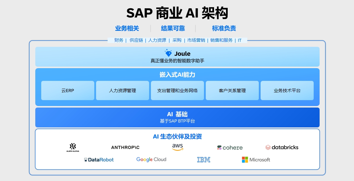 SAP生成式AI助手Joule是什么？从虚拟同事到智能团队全面提升企业生产力！| SAP云认证实施商工博科技