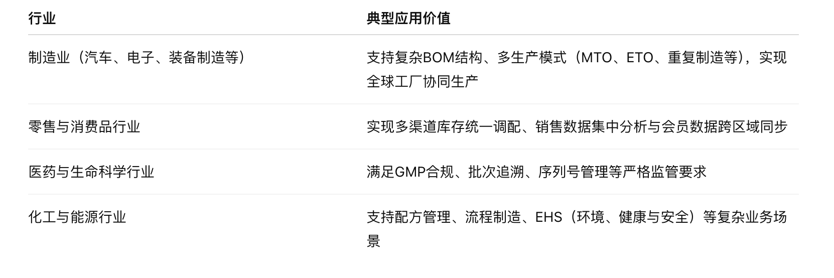 SAP公有云ERP多工厂多生产线数据统一管理解决方案