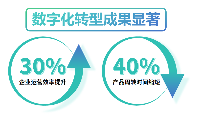 SAP化工安全生产数字化转型