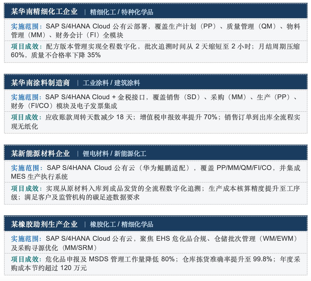 化工企业SAP S/4HANA Cloud实施商工博科技部分成功案例